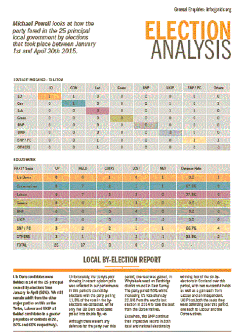 ALDC publishes regular By-Election analysis