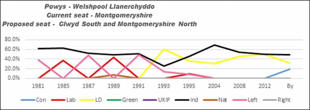 welshpool