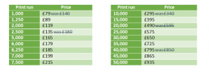 Election Workshop graphs