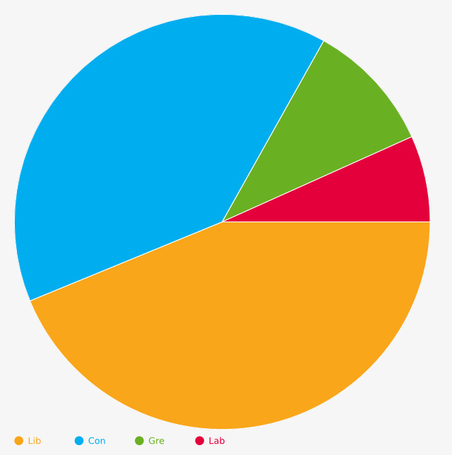 South Northamptonshire DC, Middleton Cheney 12 September ALDC