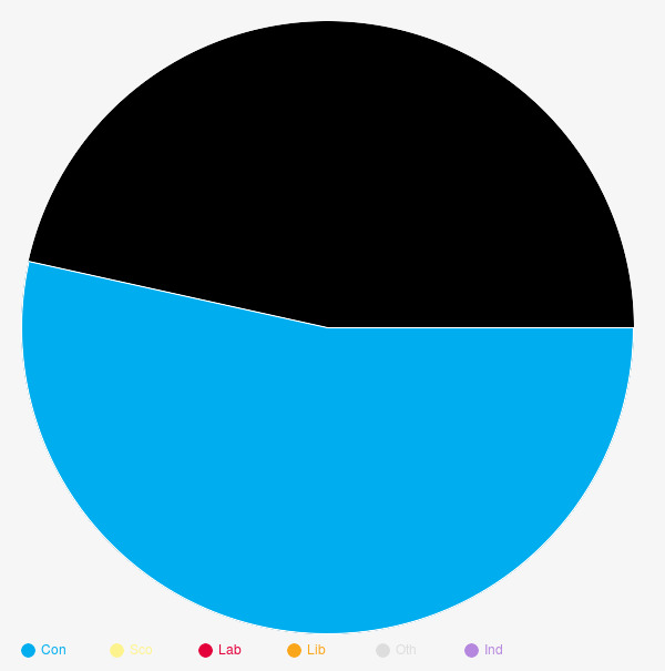 North Ayrshire UA, Dalry and West Kilbride 12 August 2021 ALDC