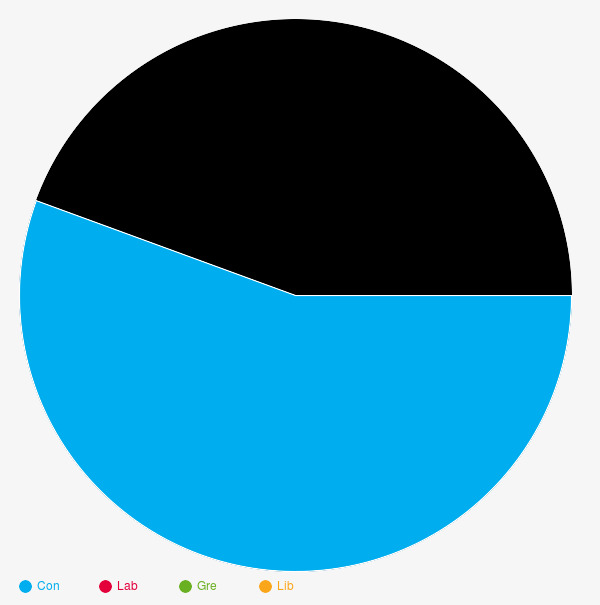 Northumberland County Council, Seghill with Seaton Delaval 24 March