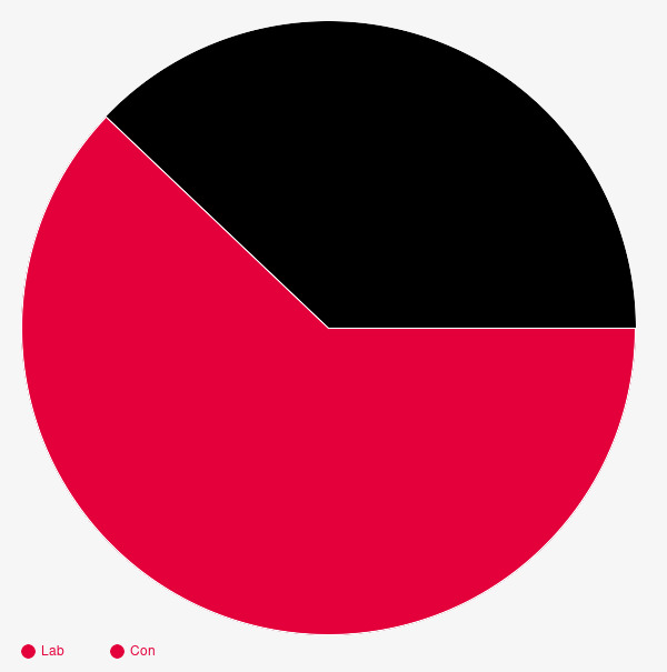 Warren, Wyre Borough Council 22nd June 2023 ALDC Liberal Democrat