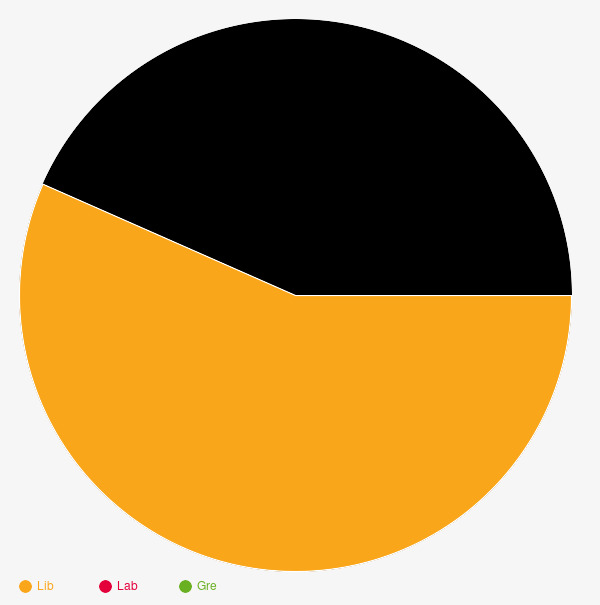 West Harnham Election at Christopher Jeffries blog