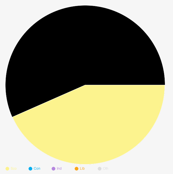 Argyll and Bute Council, Kintyre and the Islands 18 July 2024 ALDC