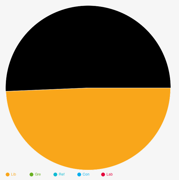Three Rivers DC, Durrants - 01 May 2025 | ALDC: Liberal Democrat ...